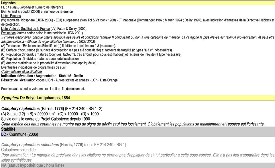 1997), avec indication d'annexes de la Directive Habitats et de protection. Liste Verte du Sud Est de la France (LV) Faton & Deliry (2000).
