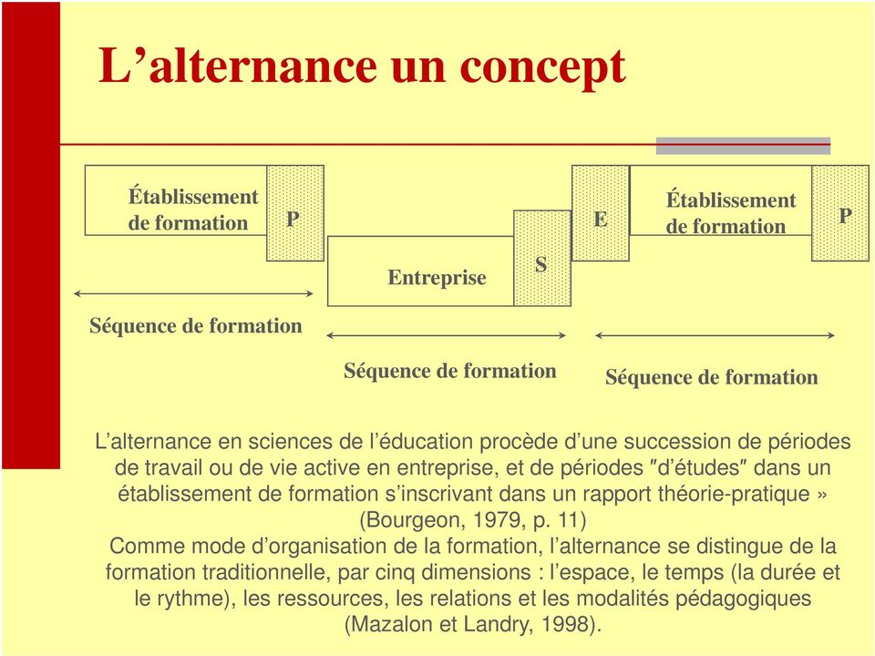 formation s inscrivant dans un rapport théorie-pratique» (Bourgeon, 1979, p.