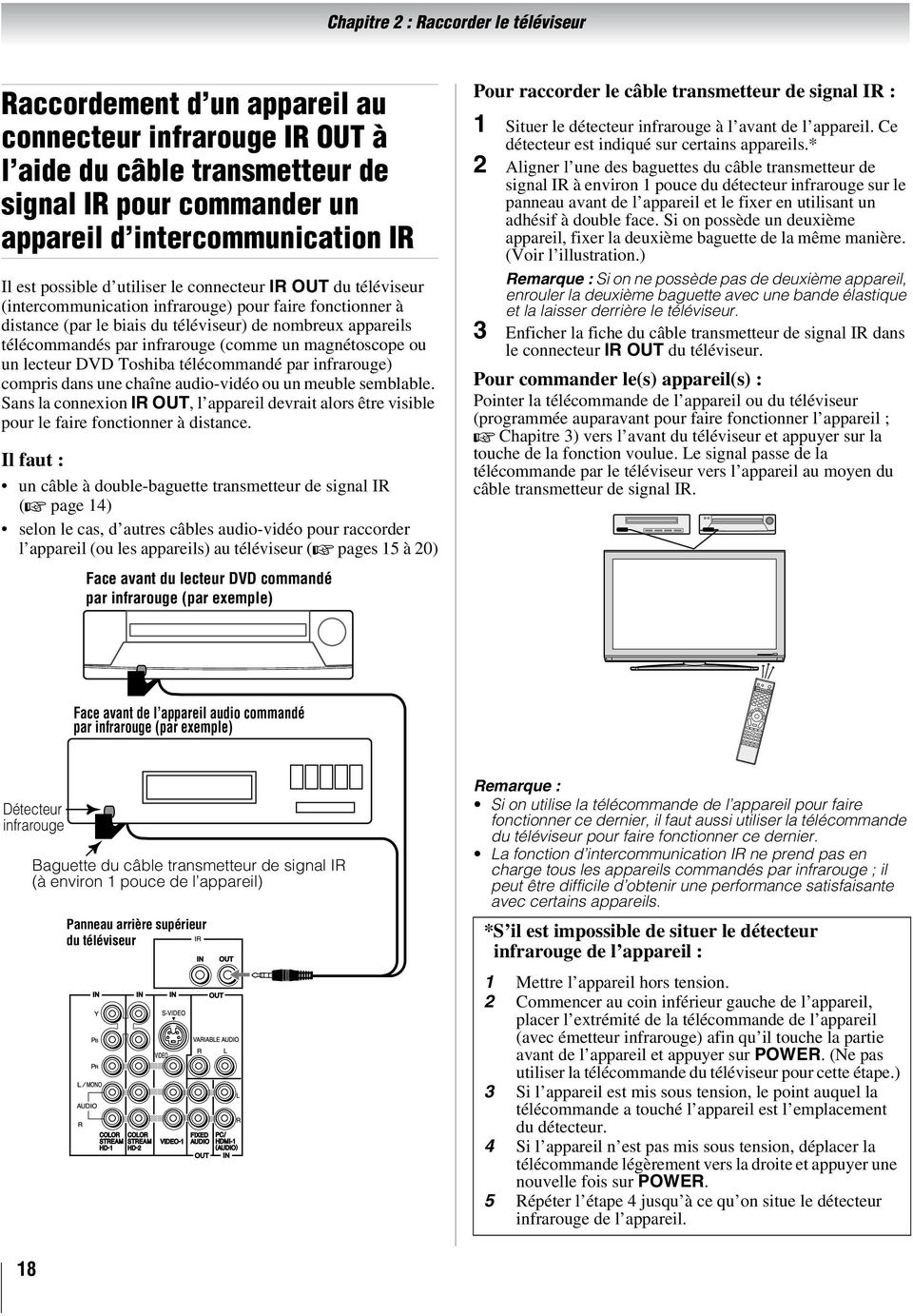 infrarouge (comme un magnétoscope ou un lecteur DVD Toshiba télécommandé par infrarouge) compris dans une chaîne audio-vidéo ou un meuble semblable.