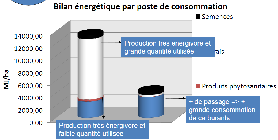 Le projet Enerbiom, évaluer le potentiel de développement des cultures biomasse et leur impact environnemental attendu Bilan énergétique,