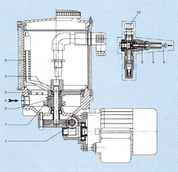 FKGM EP Description du fonctionnement La pompe à haute pression est propulser en continu par un moteur électrique incorporé.