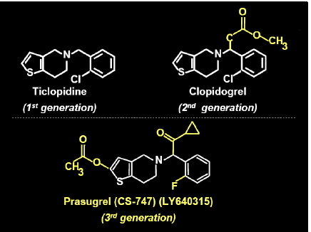 Nouveaux antagonistes des récepteurs P2Y12 à l ADP Ticagrelor Molécule Classe Administration Métabolisme Pic d effet Réversibilité ½ vie Ticolpidine Orale Conversion 4jours Clopidogrel Thiénopyridine