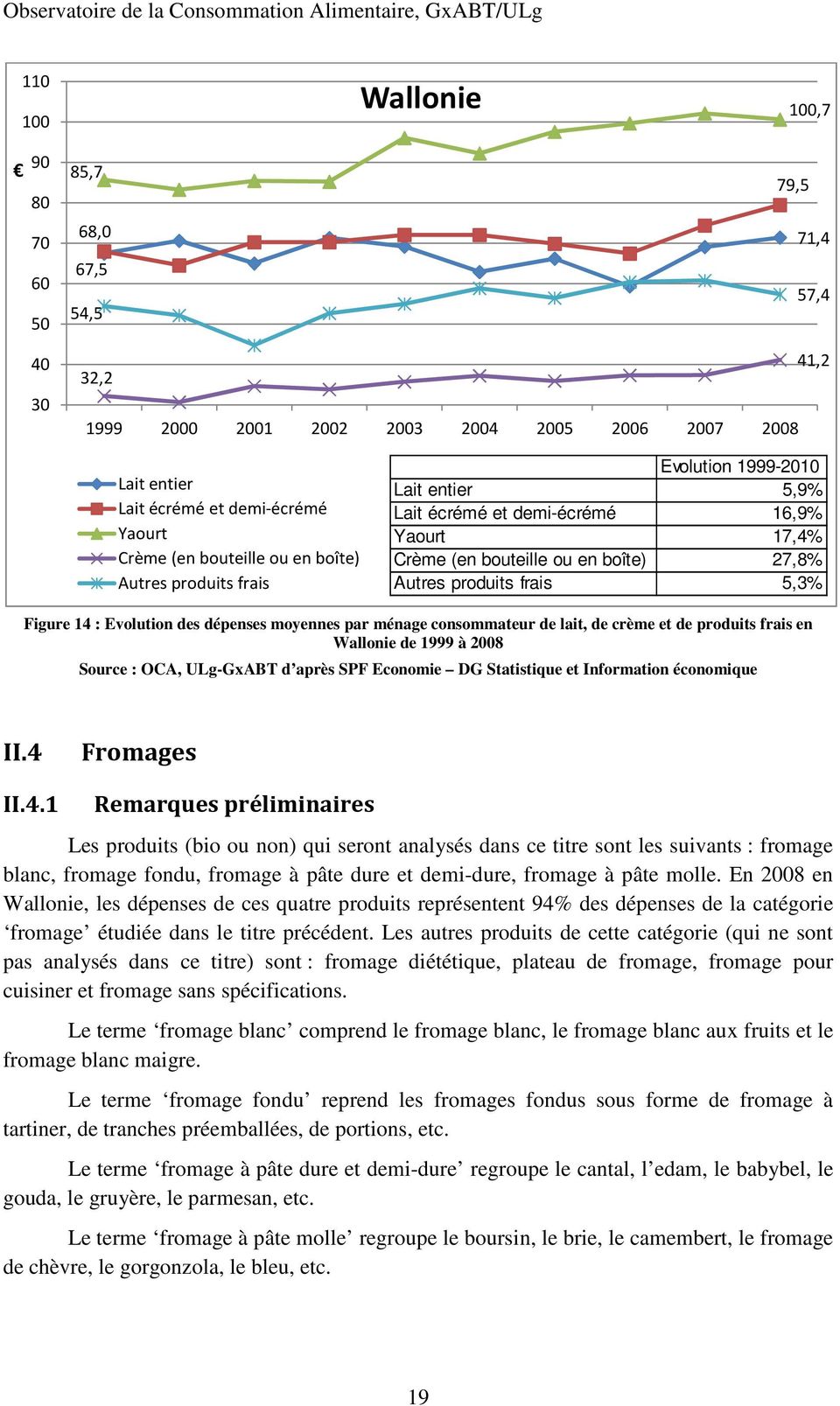 consommateur de lait, de crème et de produits frais en Wallonie de 1999 à 2008 II.4 