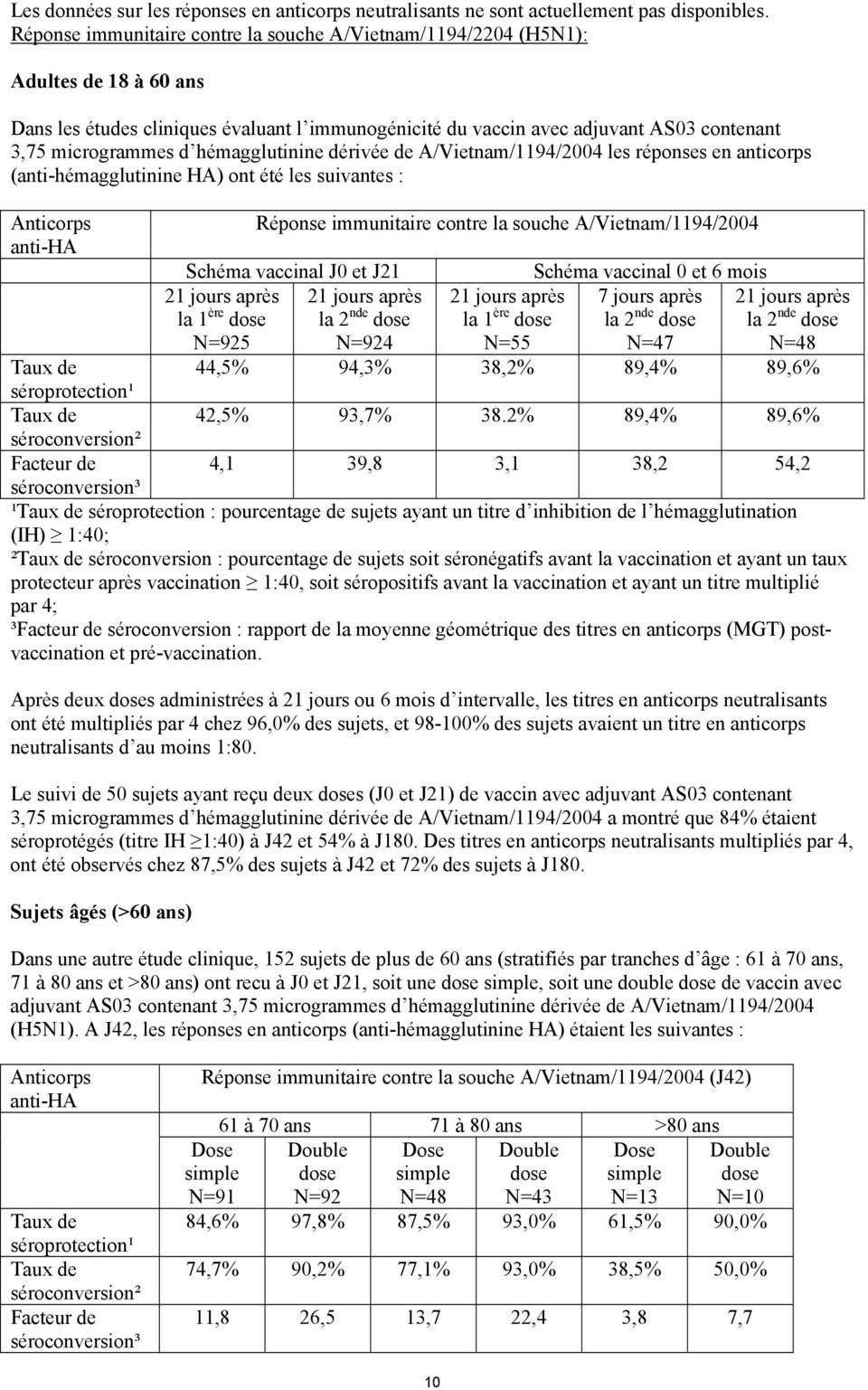 hémagglutinine dérivée de A/Vietnam/1194/2004 les réponses en anticorps (anti-hémagglutinine HA) ont été les suivantes : Anticorps anti-ha Réponse immunitaire contre la souche A/Vietnam/1194/2004
