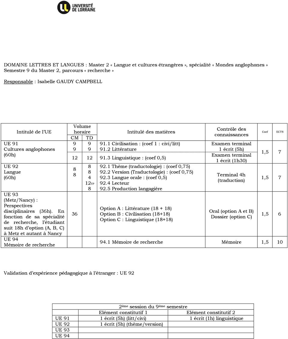 En fonction de sa spécialité de recherche, l étudiant suit 1h d option (A, B, C) à Metz et autant à Nancy UE 94 Mémoire de recherche Volume horaire CM TD 9 9 9 9 Intitulé des matières 91.