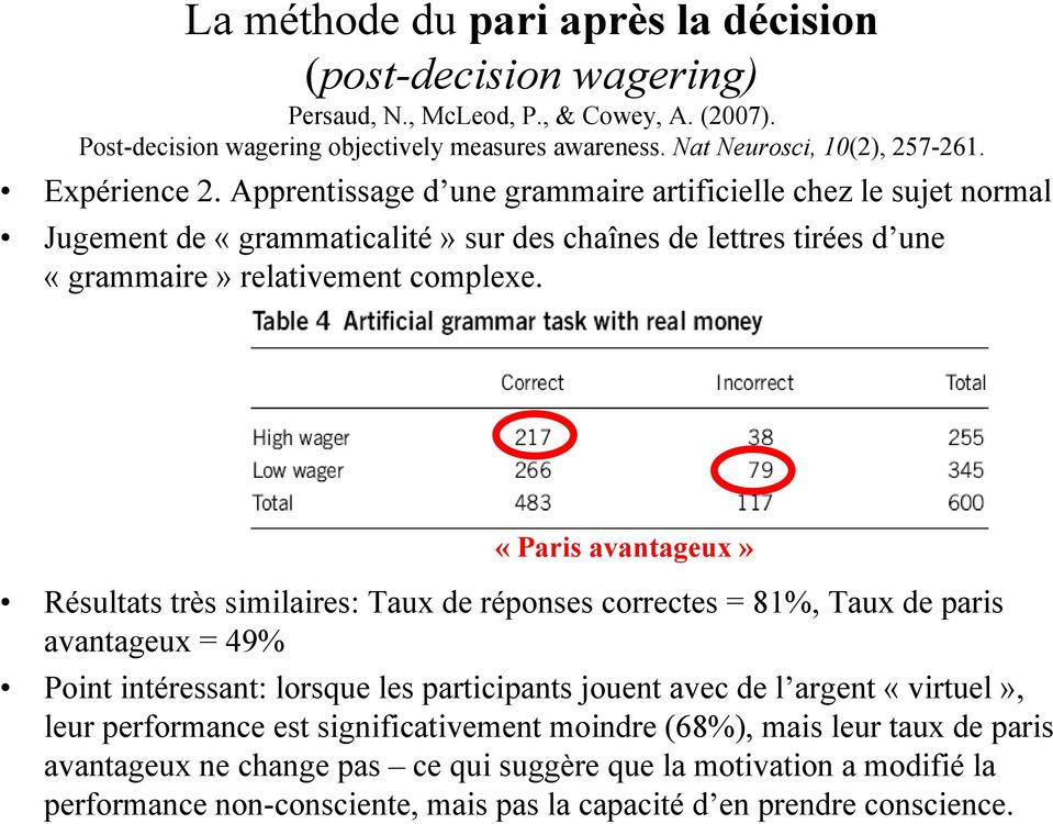 «Paris avantageux» Résultats très similaires: Taux de réponses correctes = 81%, Taux de paris avantageux = 49% Point intéressant: lorsque les participants jouent avec de l argent «virtuel», leur