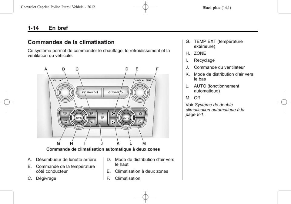 AUTO (fonctionnement automatique) M. Off Voir Système de double climatisation automatique à la page 8 1.