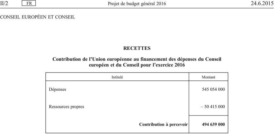 des dépenses du Conseil européen et du Conseil pour l exercice 2016