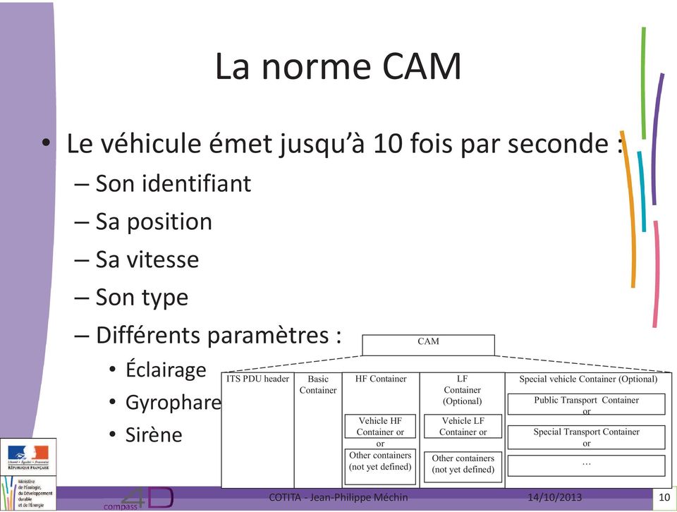 containers (not yet defined) CAM LF Container (Optional) Vehicle LF Container or Other containers (not yet defined)