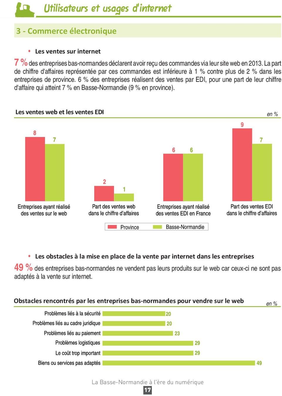 6 % des entreprises réalisent des ventes par EDI, pour une part de leur chiffre d'affaire qui atteint 7 % en Basse-Normandie (9 % en province).