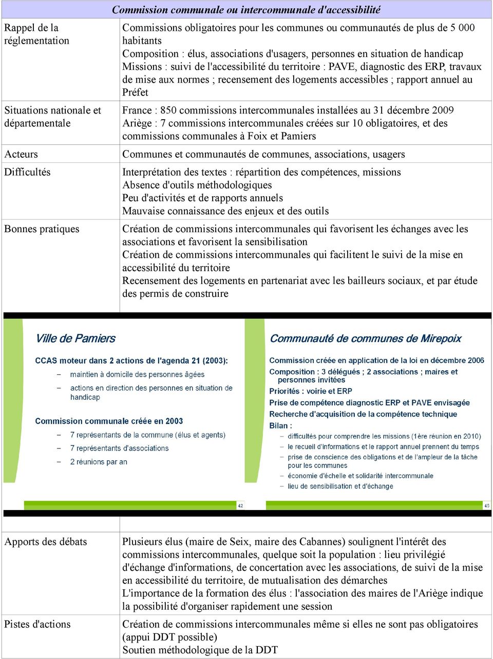 Situations nationale et départementale France : 850 commissions intercommunales installées au 31 décembre 2009 Ariège : 7 commissions intercommunales créées sur 10 obligatoires, et des commissions