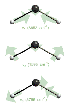 Élongation symétrique Déformation de cisaillement Élongation anti-symétrique => 2 types