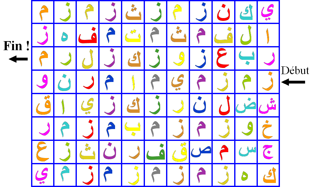 Jeux : 1. Labyrinthe en lettre : Sort du labyrinthe en suivant les lettres arabe qu est composé le mot Zamzam. Aide :.