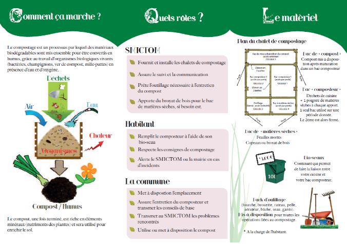 Action 1 : Prévention et gestion des déchets organiques dans les régions à faible densité de population - Outils de communication sur l action 1-1.