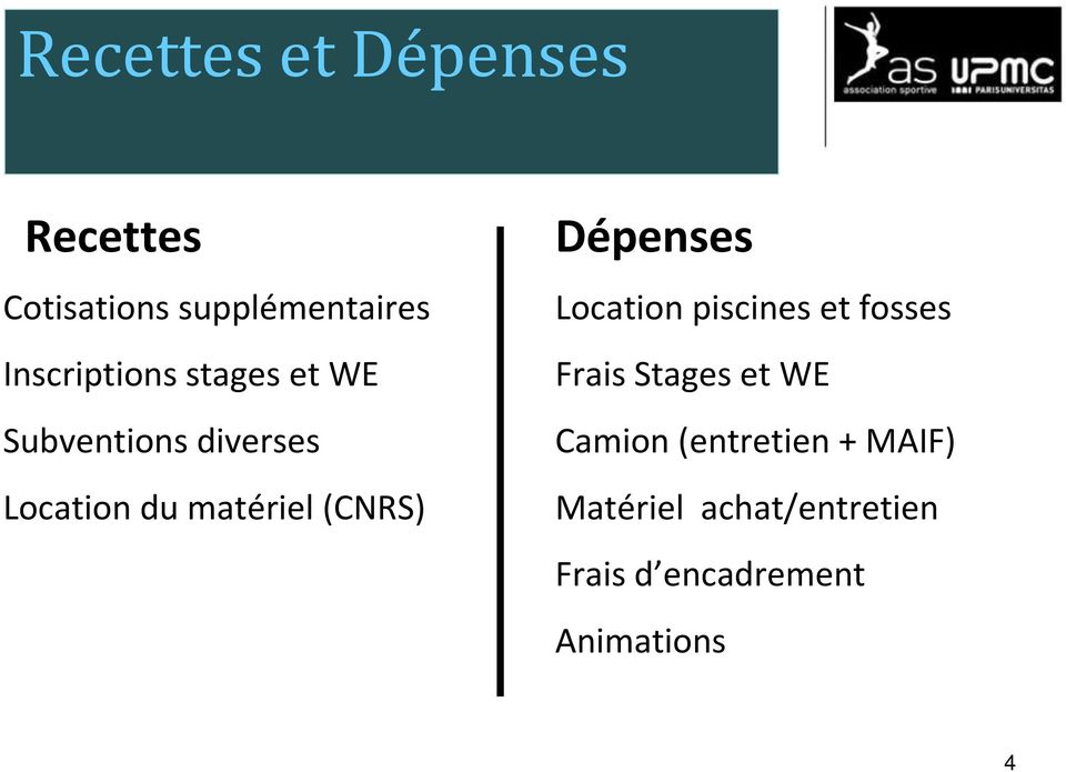 (CNRS) Dépenses Location piscines et fosses Frais Stages et WE