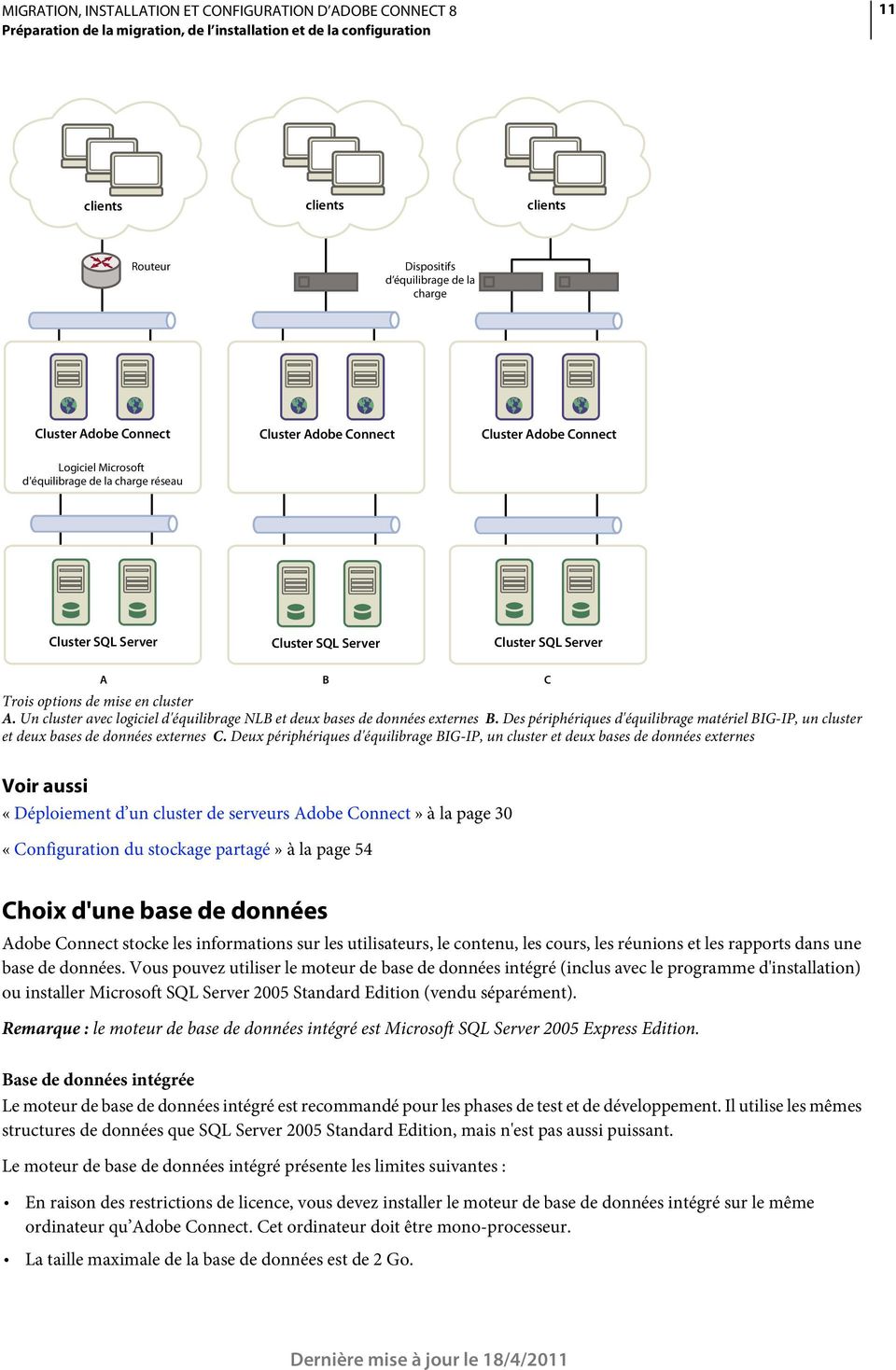 Un cluster avec logiciel d'équilibrage NLB et deux bases de données externes B. Des périphériques d'équilibrage matériel BIG-IP, un cluster et deux bases de données externes C.