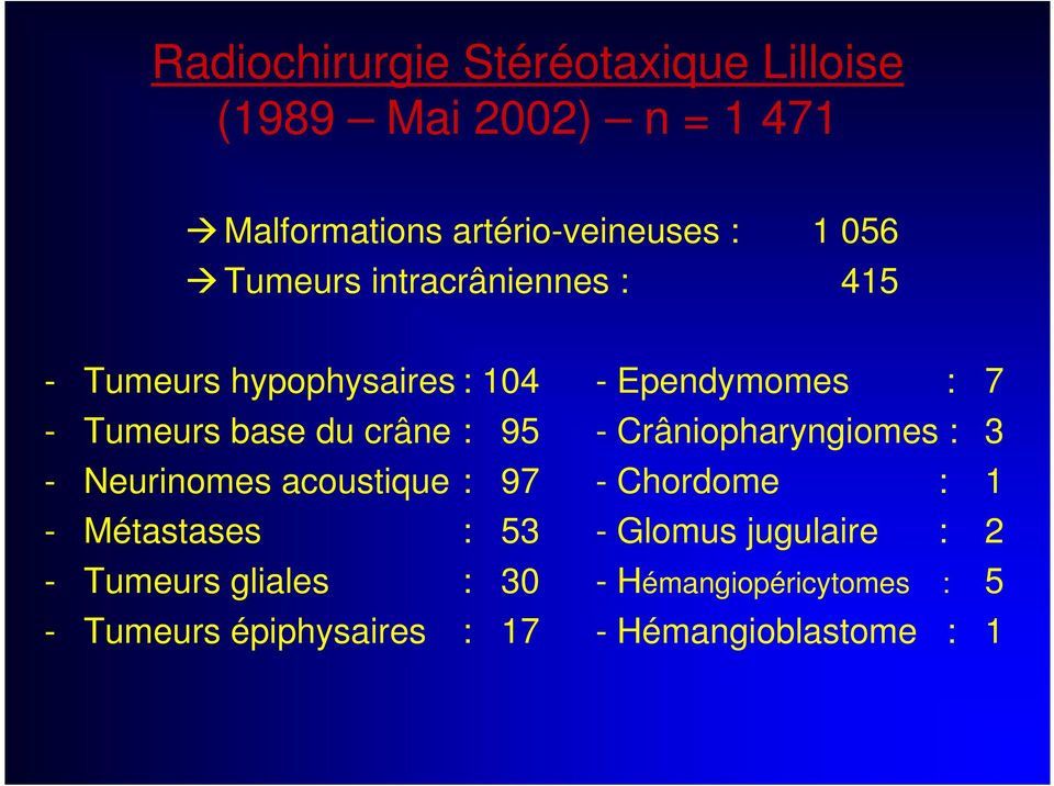 95 - Crâniopharyngiomes : 3 - Neurinomes acoustique : 97 - Chordome : 1 - Métastases : 53 - Glomus