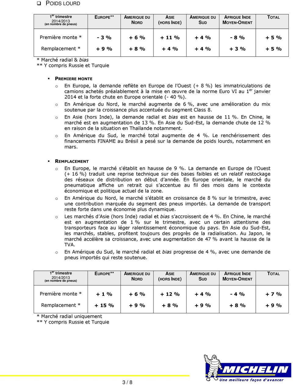 œuvre de la nrme Eur VI au 1 er janvier 2014 et la frte chute en Eurpe rientale (- 40 %).