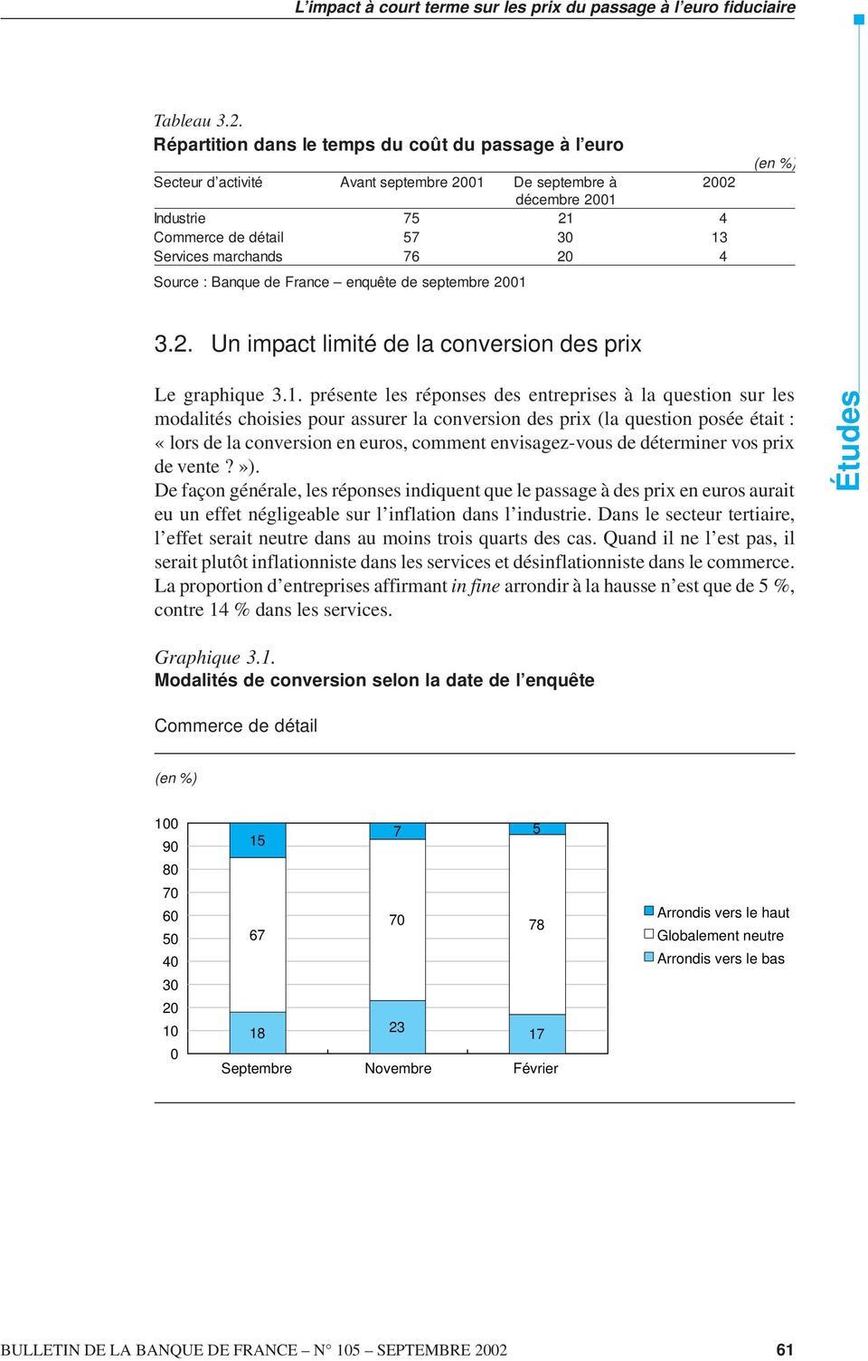 04 Source : Banque de France enquête de septembre 2001 