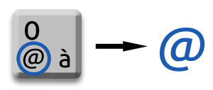 Certaines touches peuvent posséder 2 caractères : Pour obtenir le caractère situé en bas, pressez simplement la touche correspondante.