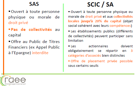 SAS / SCIC :