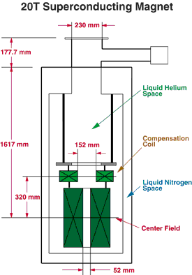 Application des supraconducteurs : Stockage de l énergie (les SMES : Superconducting