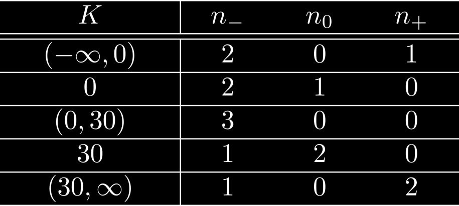 Exemple parametrique Polynôme Si n_ =