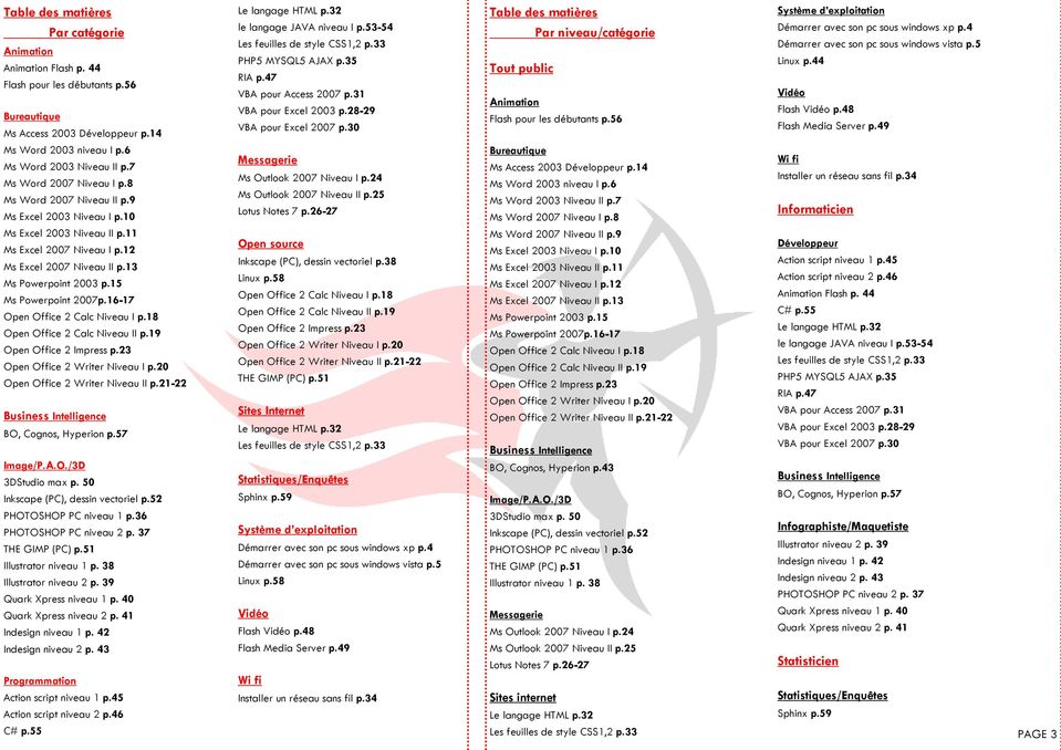 30 Table des matières Par niveau/catégorie Animation Flash pour les débutants p.56 Système d exploitation Démarrer avec son pc sous windows xp p.4 Démarrer avec son pc sous windows vista p.5 Linux p.