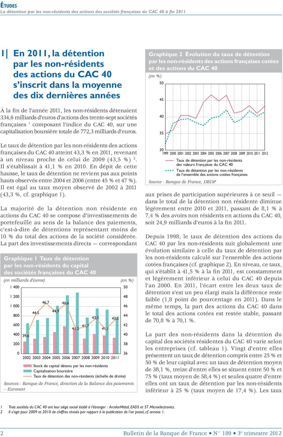Le taux de détention par les non-résidents des actions françaises du CAC 40 atteint 43,3 % en 2011, revenant à un niveau proche de celui de 2009 (43,5 %) 2. Il s établissait à 41,1 % en 2010.