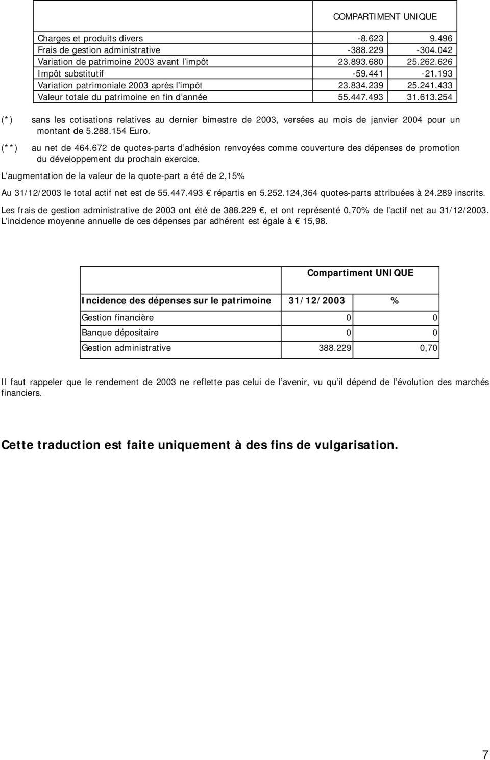 254 (*) sans les cotisations relatives au dernier bimestre de 2003, versées au mois de janvier 2004 pour un montant de 5.288.154 Euro. (**) au net de 464.