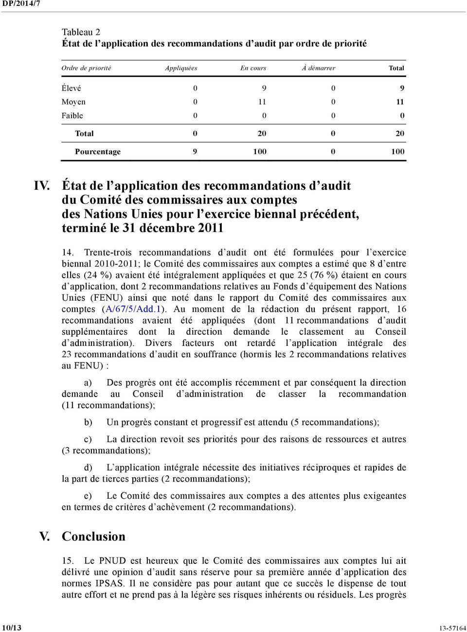 État de l application des recommandations d audit du Comité des commissaires aux comptes des Nations Unies pour l exercice biennal précédent, terminé le 31 décembre 2011 14.