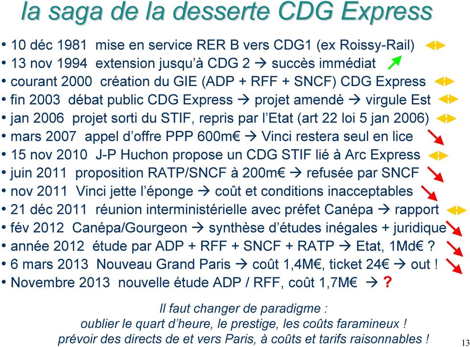 seul en lice 15 nov 2010 J-P Huchon propose un CDG STIF lié à Arc Express juin 2011 proposition RATP/SNCF à 200m Ç refusée par SNCF nov 2011 Vinci jette l éponge Ç coût et conditions inacceptables 21