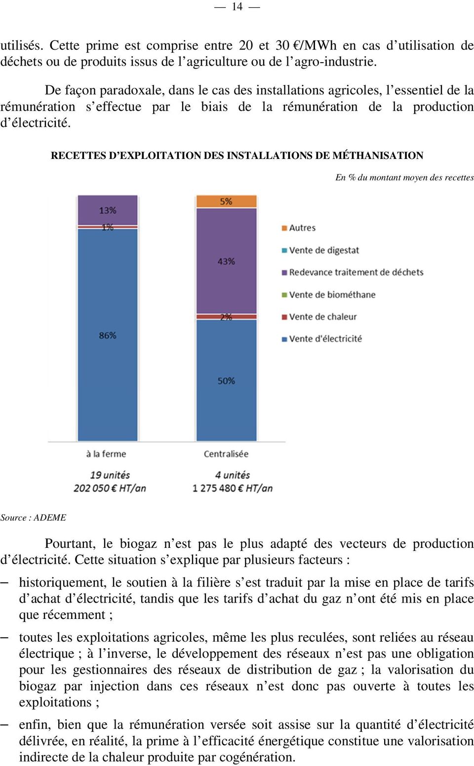 RECETTES D EXPLOITATION DES INSTALLATIONS DE MÉTHANISATION En % du montant moyen des recettes Source : ADEME Pourtant, le biogaz n est pas le plus adapté des vecteurs de production d électricité.