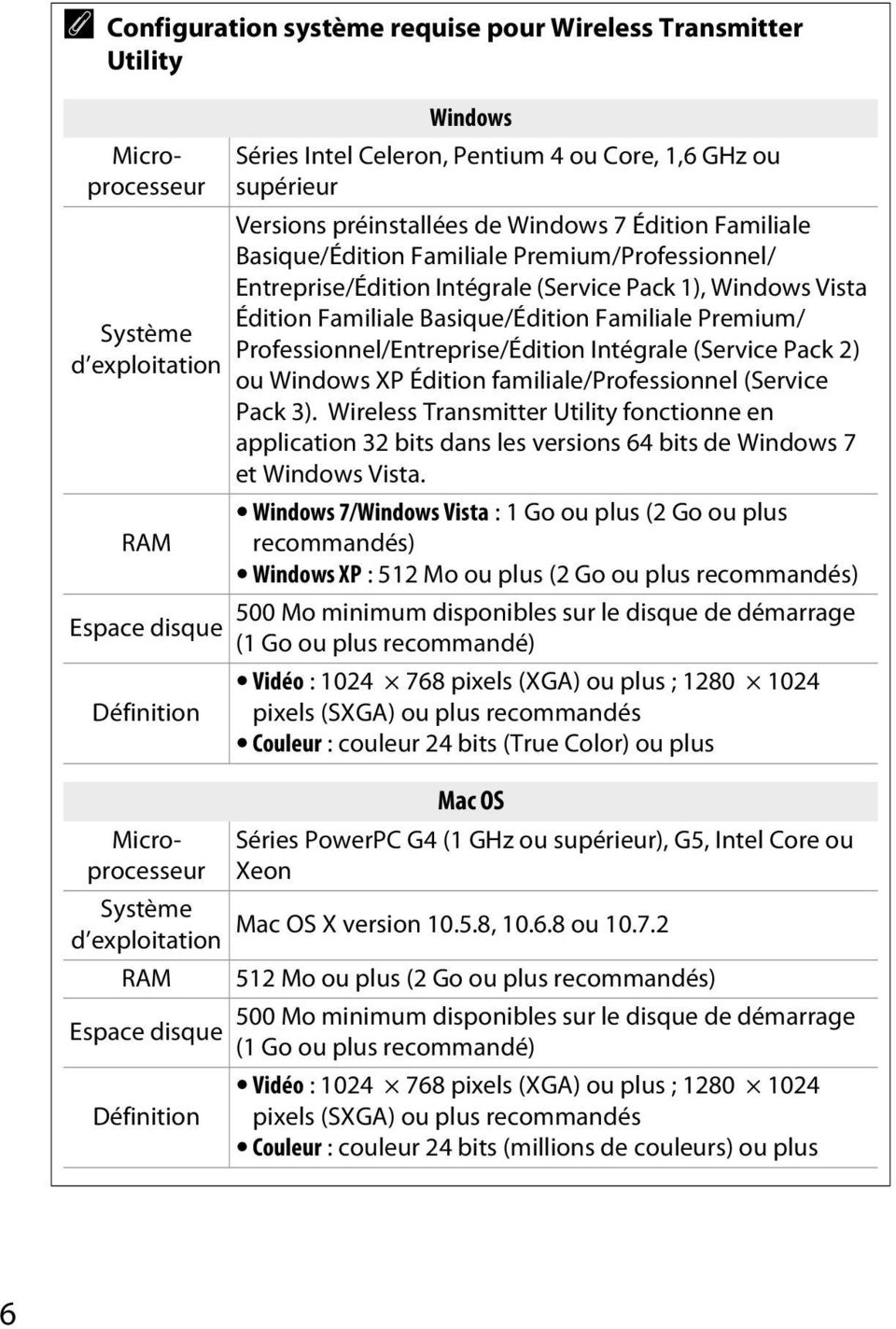 Entreprise/Édition Intégrale (Service Pack 1), Windows Vista Édition Familiale Basique/Édition Familiale Premium/ Professionnel/Entreprise/Édition Intégrale (Service Pack 2) ou Windows XP Édition