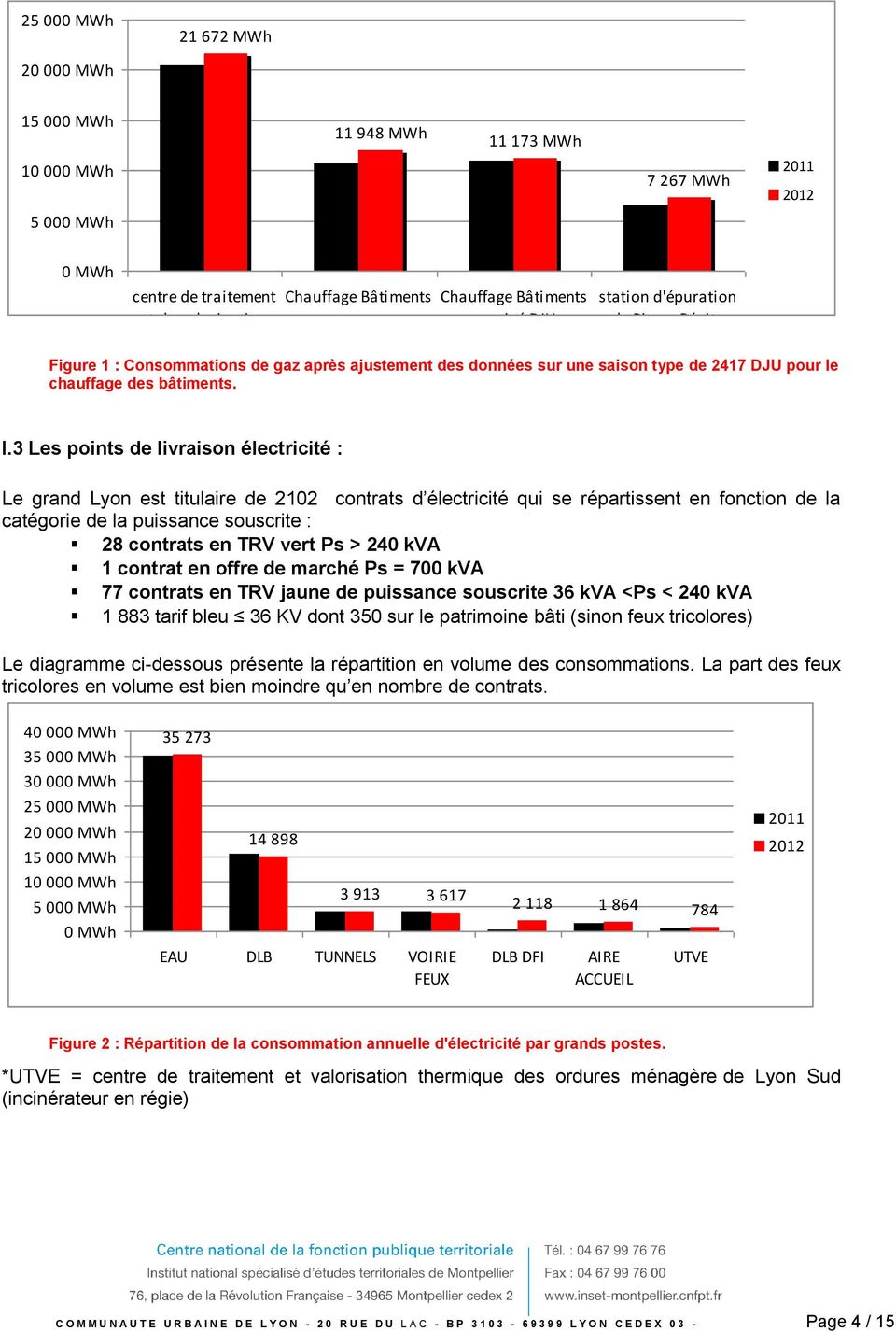 3 Les points de livraison électricité : Le grand Lyon est titulaire de 2102 contrats d électricité qui se répartissent en fonction de la catégorie de la puissance souscrite : 28 contrats en TRV vert