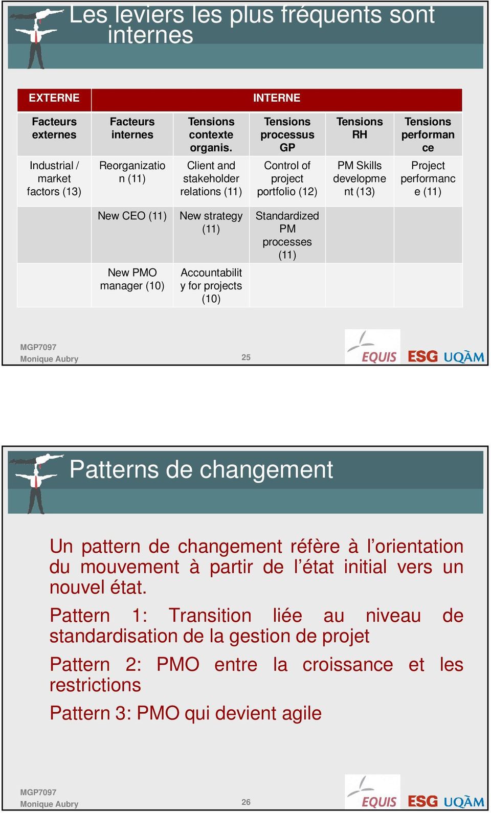 New PMO manager (10) New strategy (11) Accountabilit y for projects (10) Standardized PM processes (11) 25 Patterns de changement Un pattern de changement réfère à l orientation du mouvement à