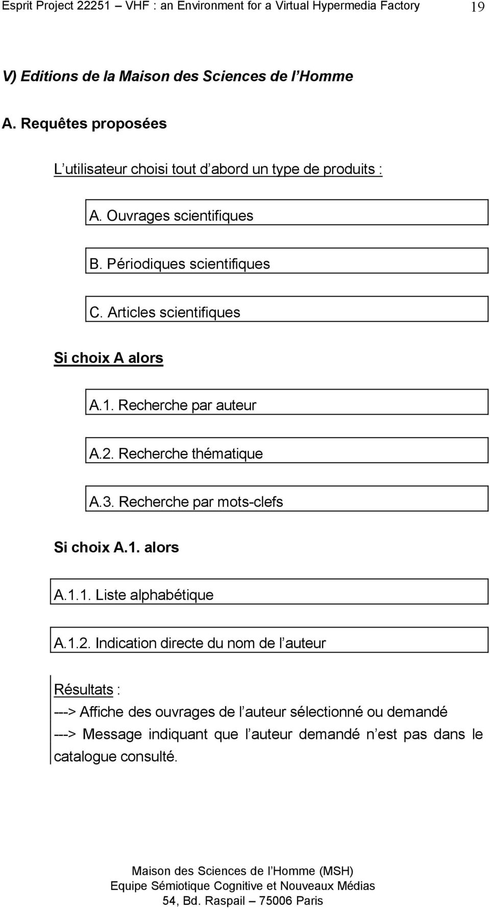 Recherche thématique A.3. Recherche par mots-clefs Si choix A.1. alors A.1.1. Liste alphabétique A.1.2.