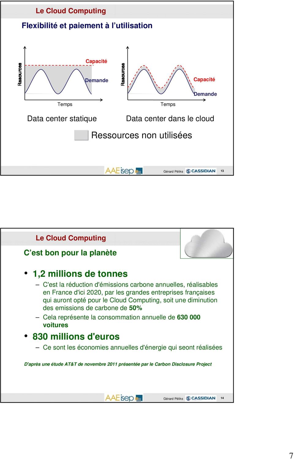 françaises qui auront opté pour le Cloud Computing, soit une diminution des emissions de carbone de 50% Cela représente la consommation annuelle de 630 000 voitures