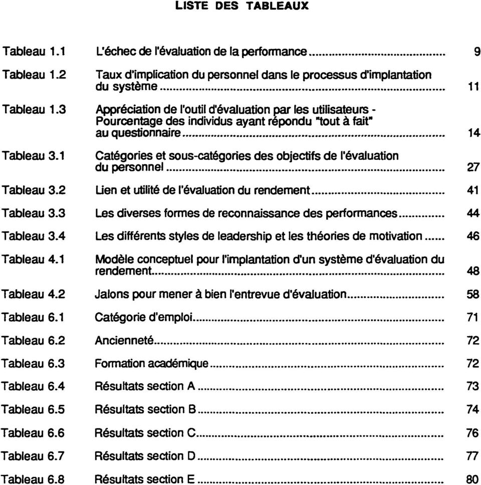 1 Ctégories et sous-ctégories des objectifs de l'évlution du personnel 27 Tbleu 3.2 Lien et utilité de l'évlution du rendement 41 Tbleu 3.