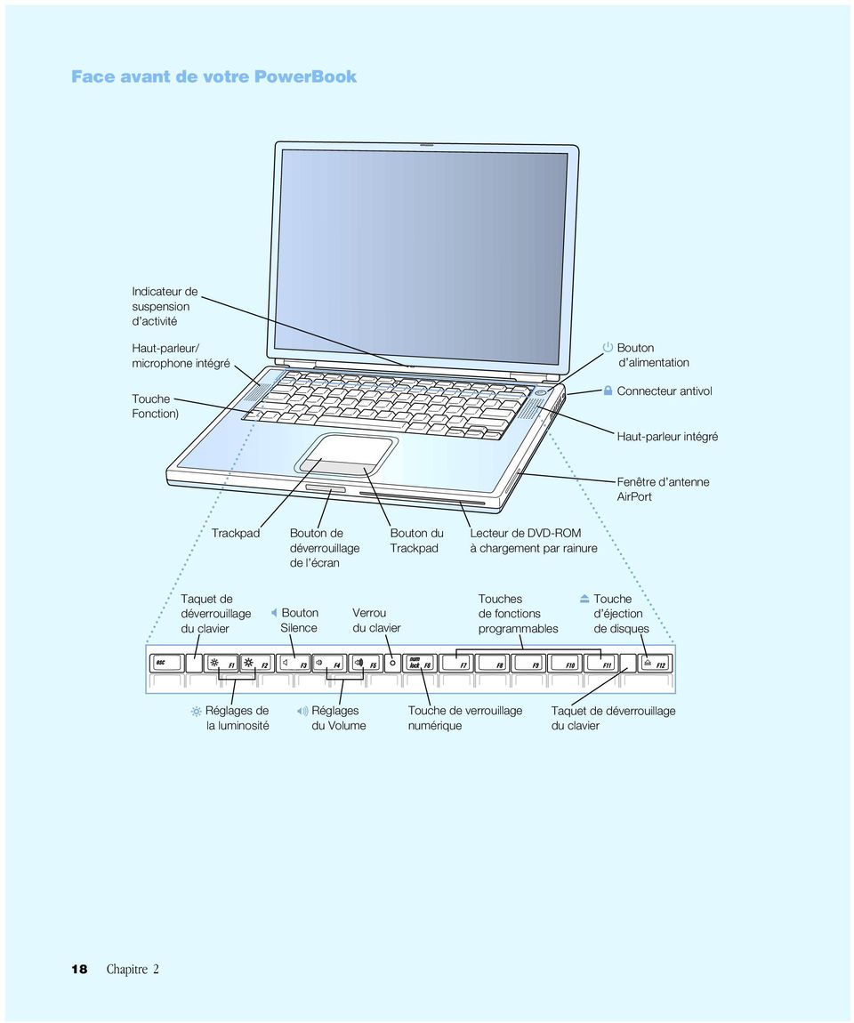 DVD-ROM à chargement par rainure Taquet de déverrouillage du clavier Bouton Silence Verrou du clavier Touches de fonctions programmables Touche