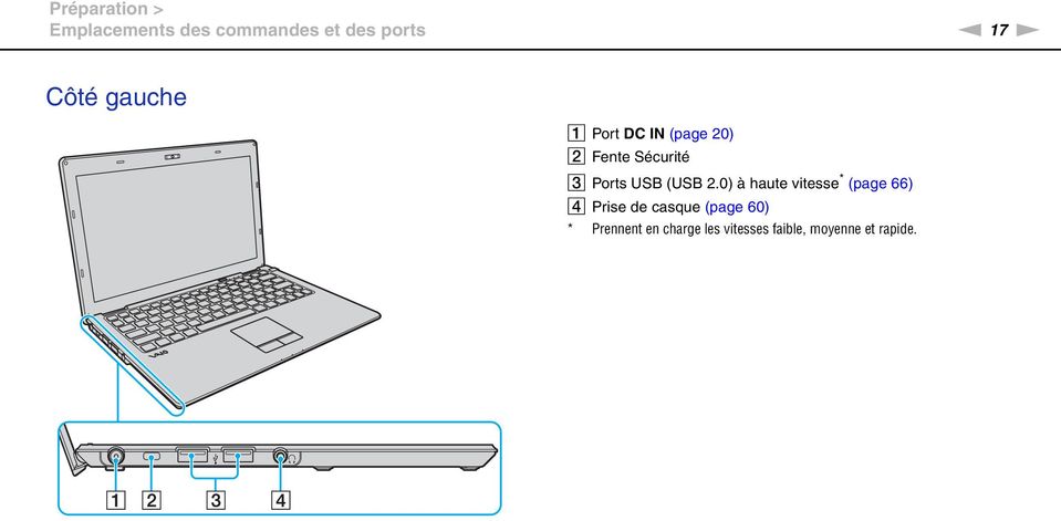 USB (USB 2.