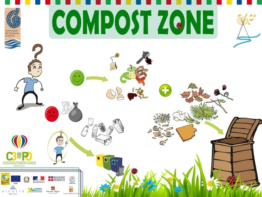 Compostage, moteur de la prévention C3PO : «New Deal» autour du compostage Stratégie de compostage territorialisée, comme une logique de l engagement réciproque : - Fourniture d un composteur gratuit