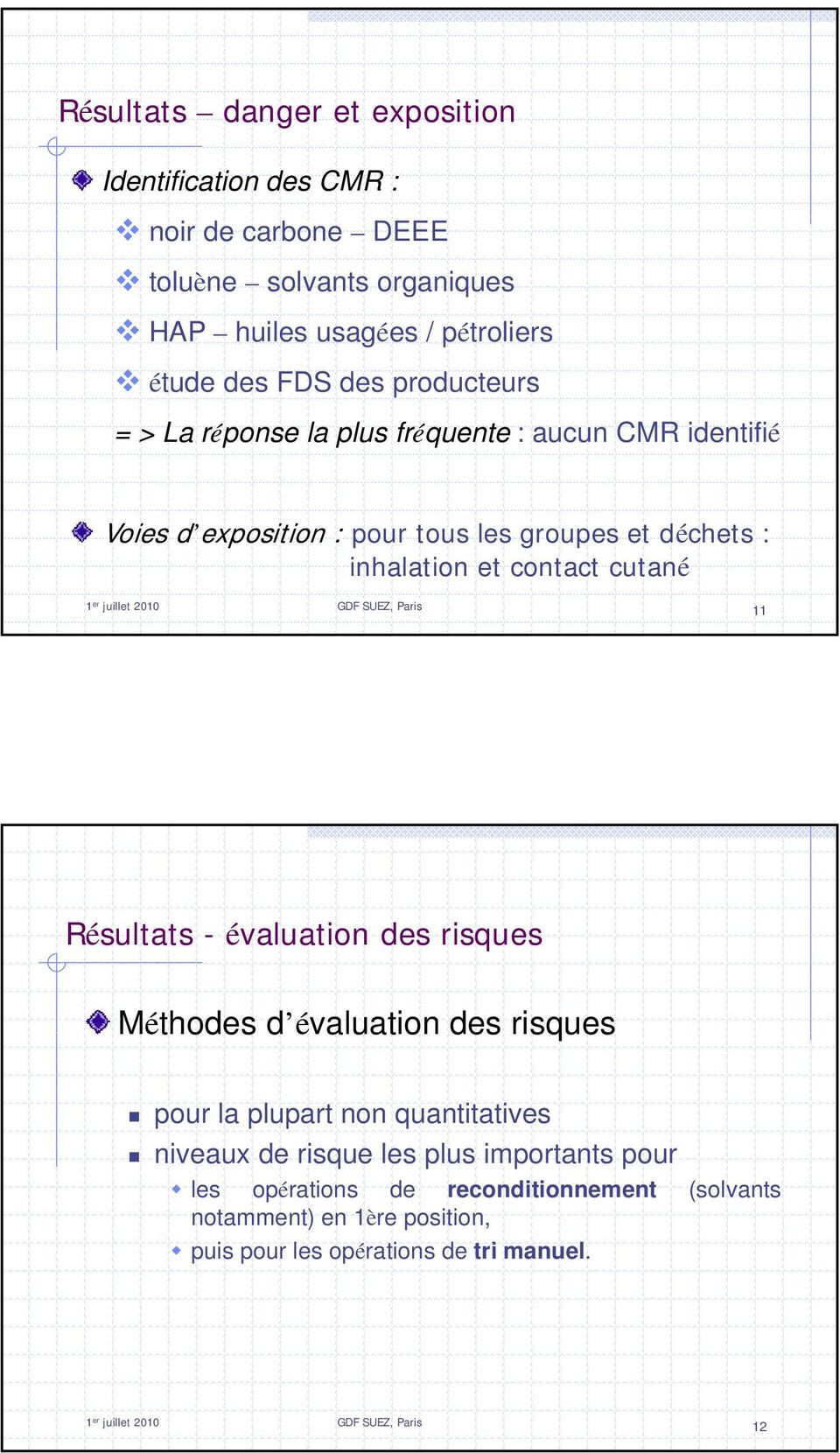 juillet 2010 GDF SUEZ, Paris 11 Résultats - évaluation des risques Méthodes d évaluation des risques pour la plupart non quantitatives niveaux de risque les plus