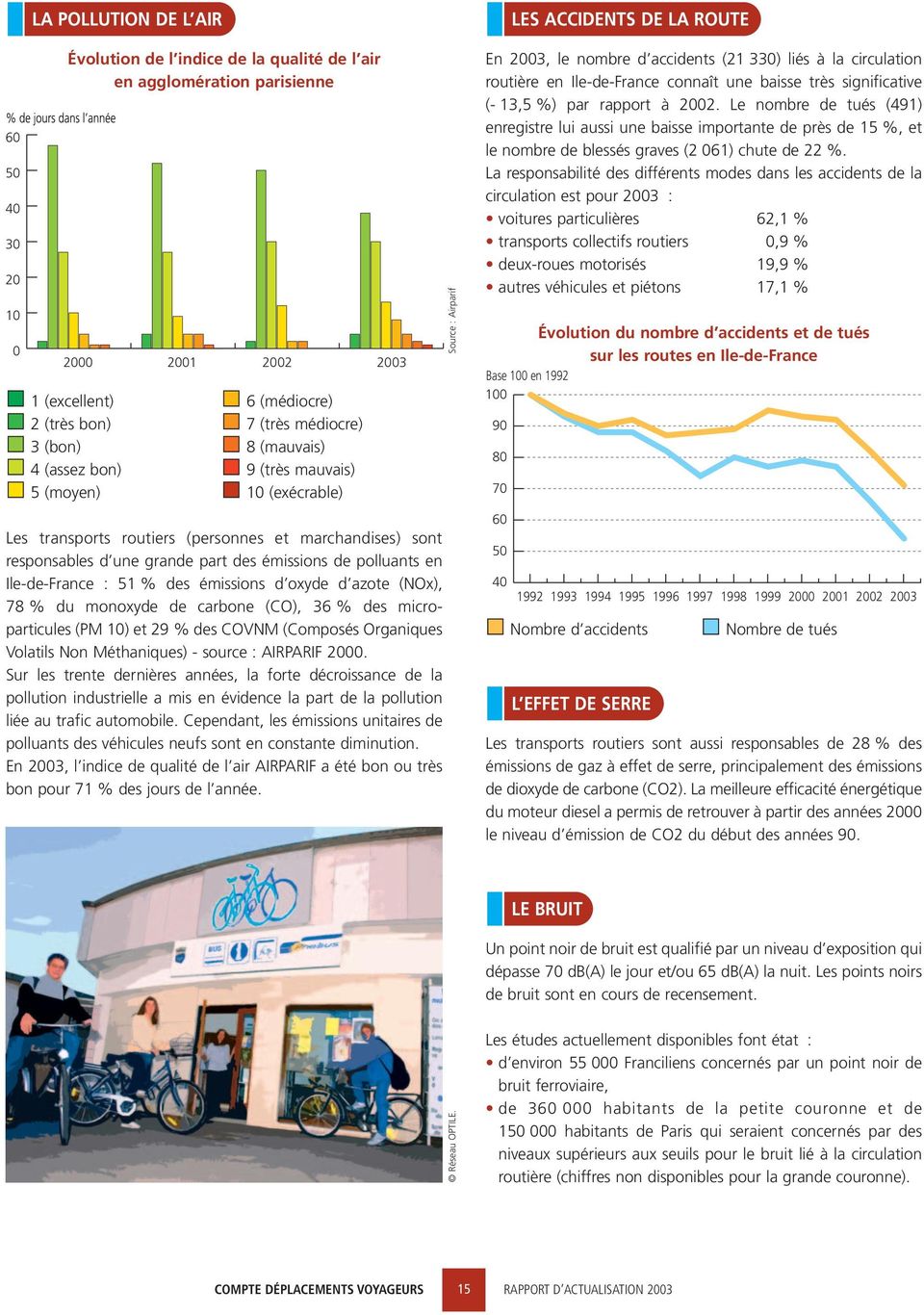 Ile-de-France : 51 % des émissions d oxyde d azote (NOx), 78 % du monoxyde de carbone (CO), 36 % des microparticules (PM 10) et 29 % des COVNM (Composés Organiques Volatils Non Méthaniques) - source