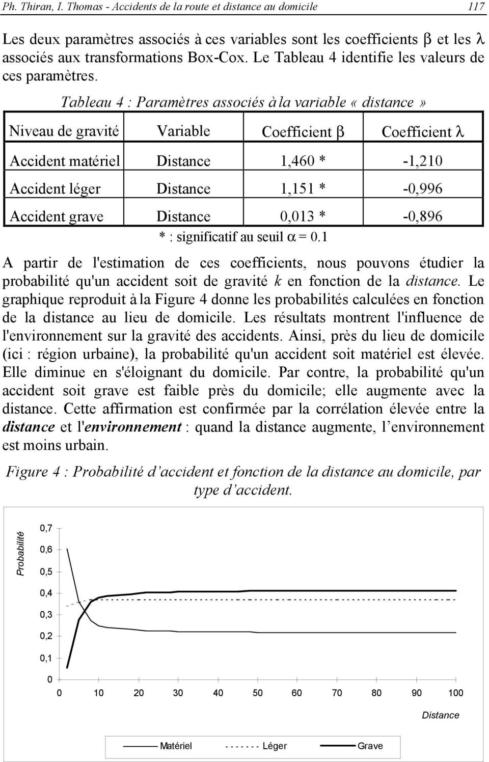 Tableau 4 : Paramètres associés à la variable «distance» Niveau de gravité Variable Coefficient β Coefficient λ Accident matériel Distance 1,460 * -1,210 Accident léger Distance 1,151 * -0,996