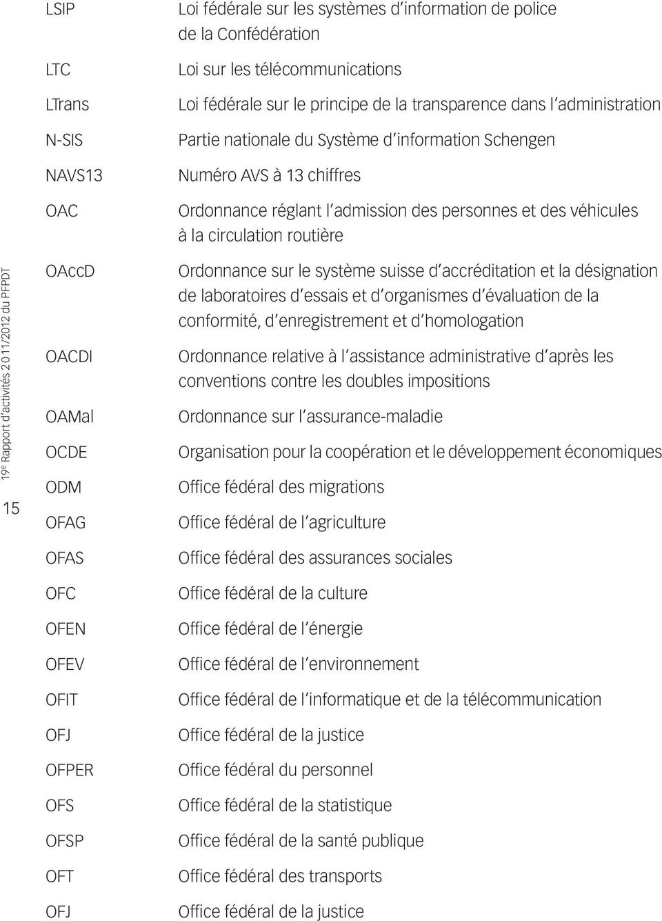 OCDE ODM OFAG Ordonnance sur le système suisse d accréditation et la désignation de laboratoires d essais et d organismes d évaluation de la conformité, d enregistrement et d homologation Ordonnance
