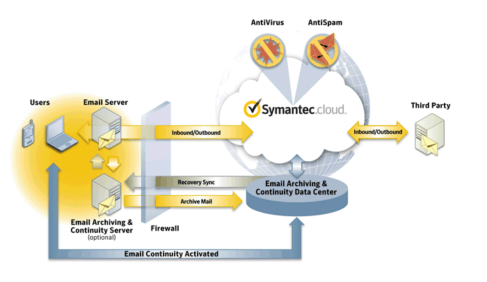 Encryption.cloud Symantec MessageLabs Policy Based Encryption.