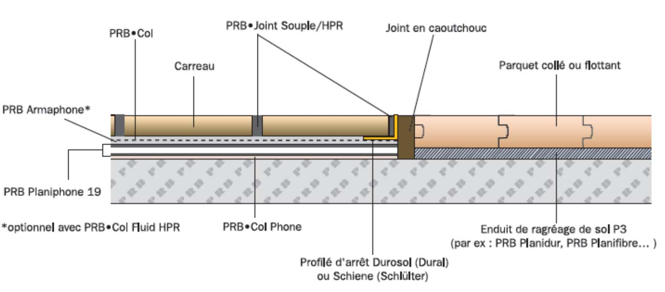 Figure 8 Traitement d un raccord entre le système PRB PLANIPHONE 19