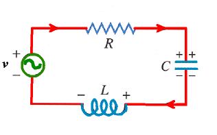 XIII. 7 Elle montre que cette fois, le courant est en retard de 2 par rapport à la tension. XIII.4 : Les circuits RLC série en courant alternatif Etudions maintenant le circuit de la figure XIII.