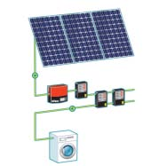 Utilisation de l énergie solaire Les installations PV sont les solutions classiques d utilisation de l énergie solaire: Une grande partie de l énergie solaire n est pas utilisée par le